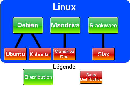 schema_ditrib.png